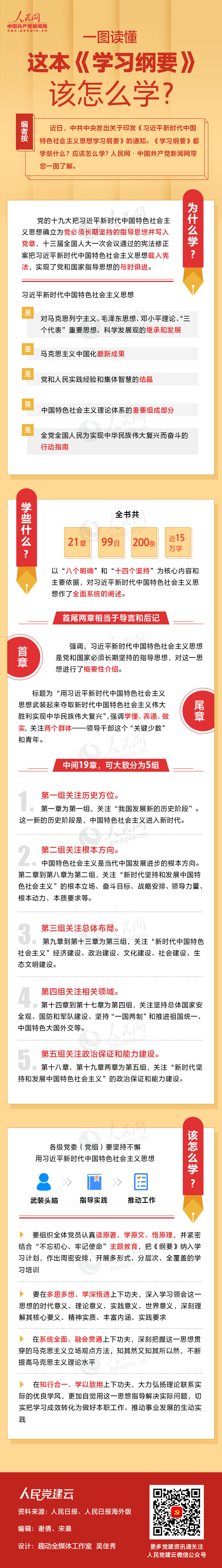 一图读懂这本《学习纲要》该怎么学？